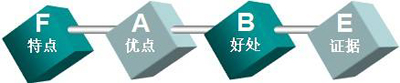 運(yùn)營(yíng)系列之11：詳情頁(yè)轉(zhuǎn)化率提升50%甚至200%的終極技巧（叫我xh第43篇）